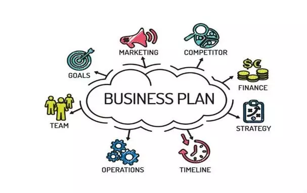 Il Business Plan per i mercati esteri: come pianificare una stabile presenza sui mercati esteri in funzione della propria capacità competitiva