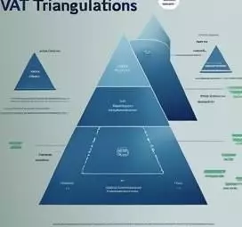 Corso NIBI su IVA internazionale e novità 2025